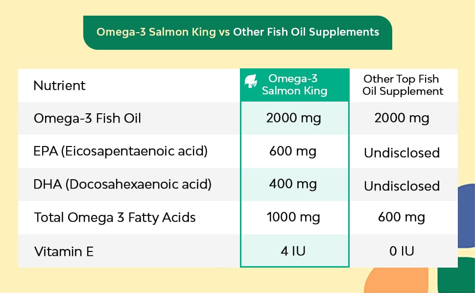 Omega-3 Fish Oil Comparison Chart