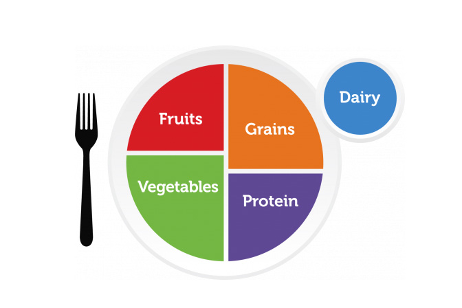 USDA Myplate