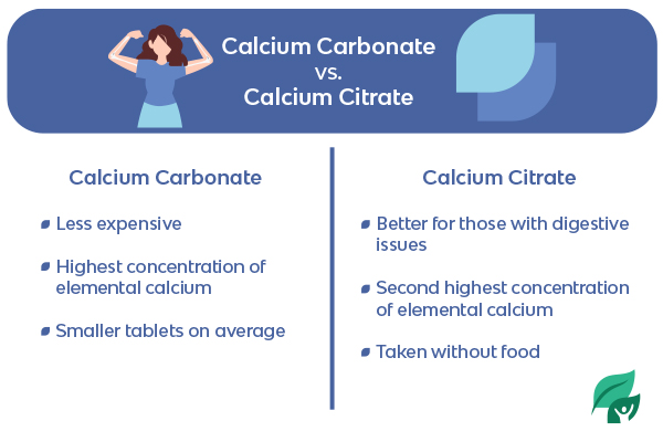 Calcium Carbonate vs. Calcium Citrate